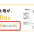 既存ユーザーにとっての「iPhone for everyone」キャンペーン