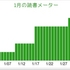 2010年1月の読書メーター