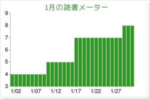 2010年1月の読書グラフ